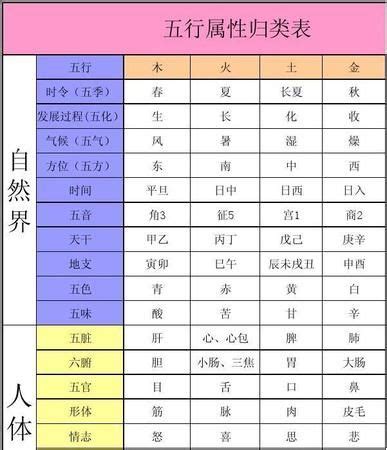 和的五行|五行汉字属性查询